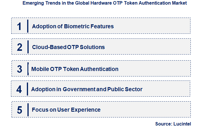 Emerging Trends in the Hardware OTP Token Authentication Market
